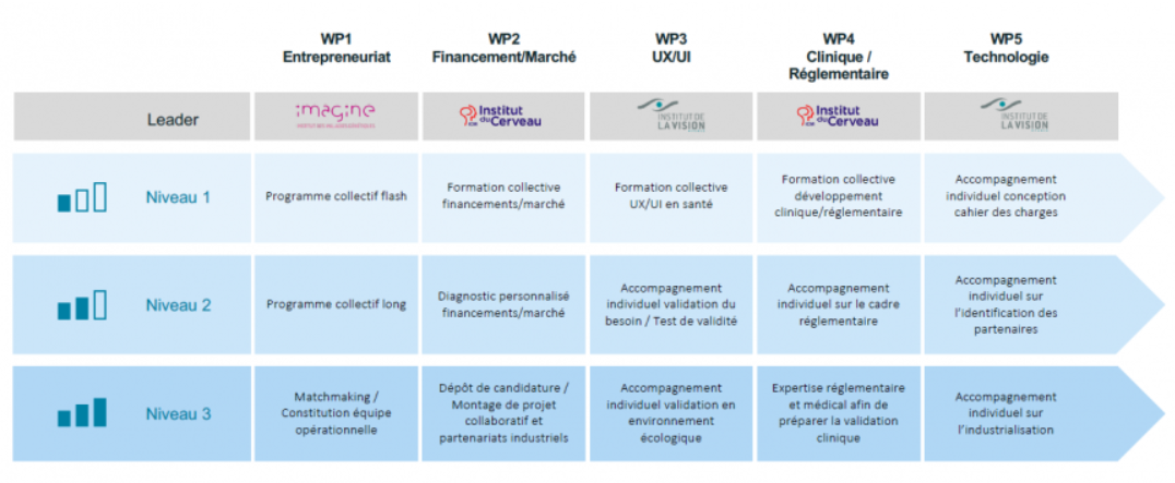 Instituts Carnot