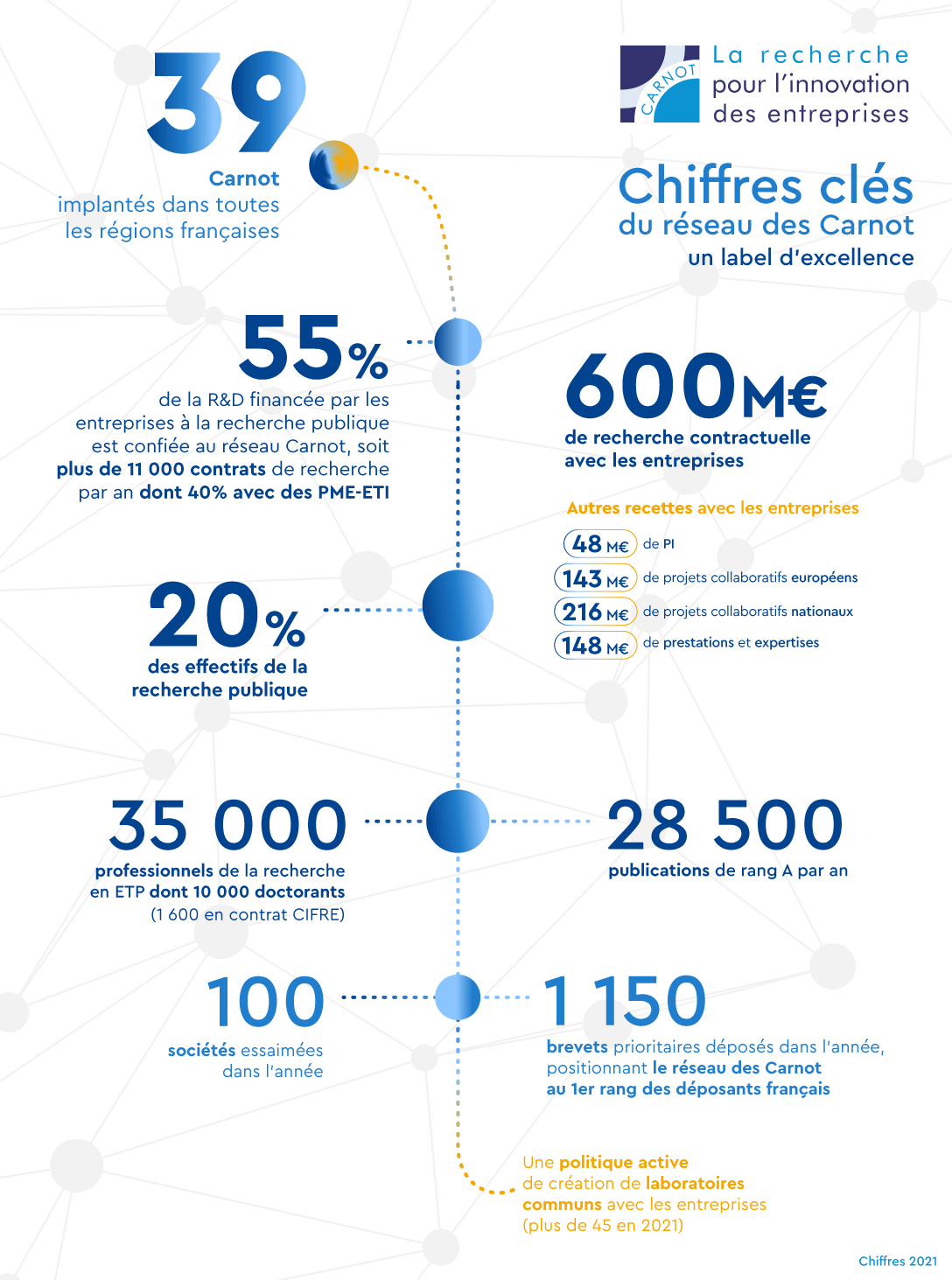 CHIFFRESCLES2023.png