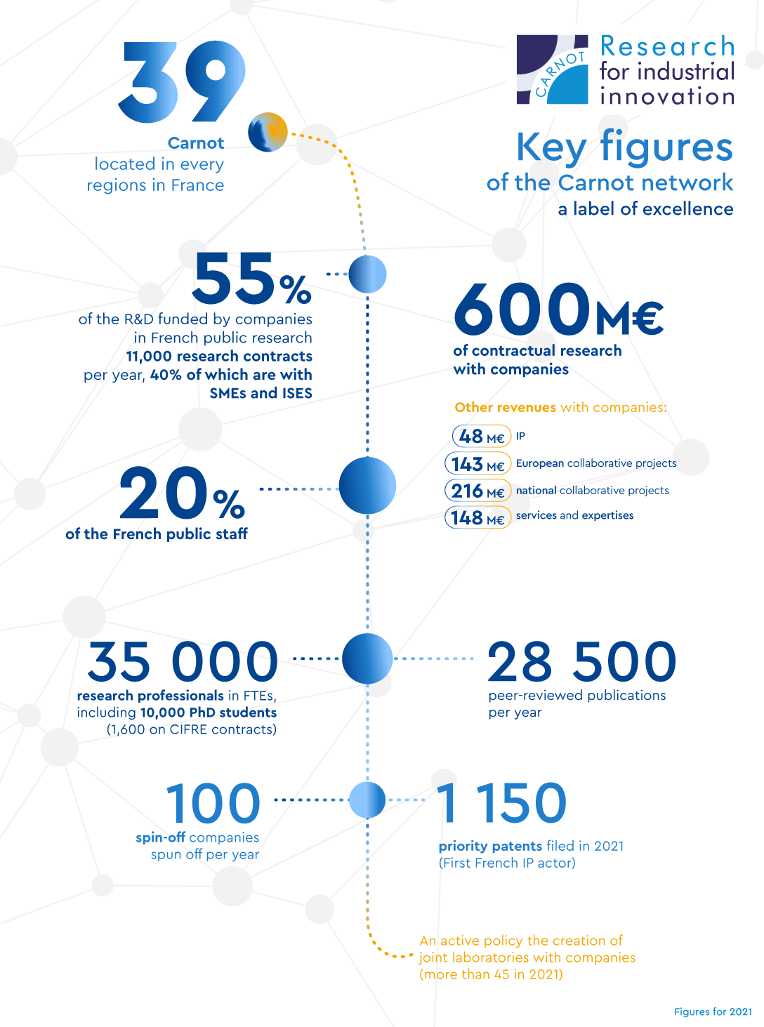 KEYFIGURES2023.png